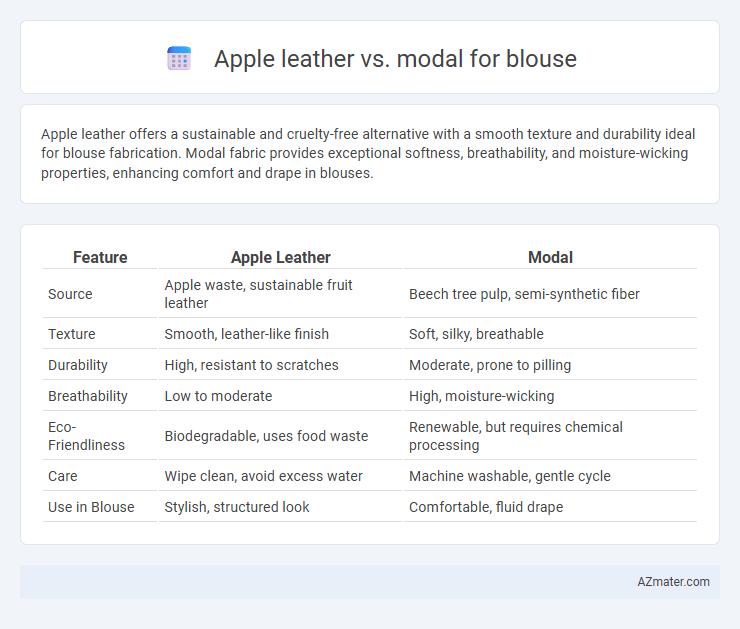 Apple leather vs. modal for blouse - What is The Difference?