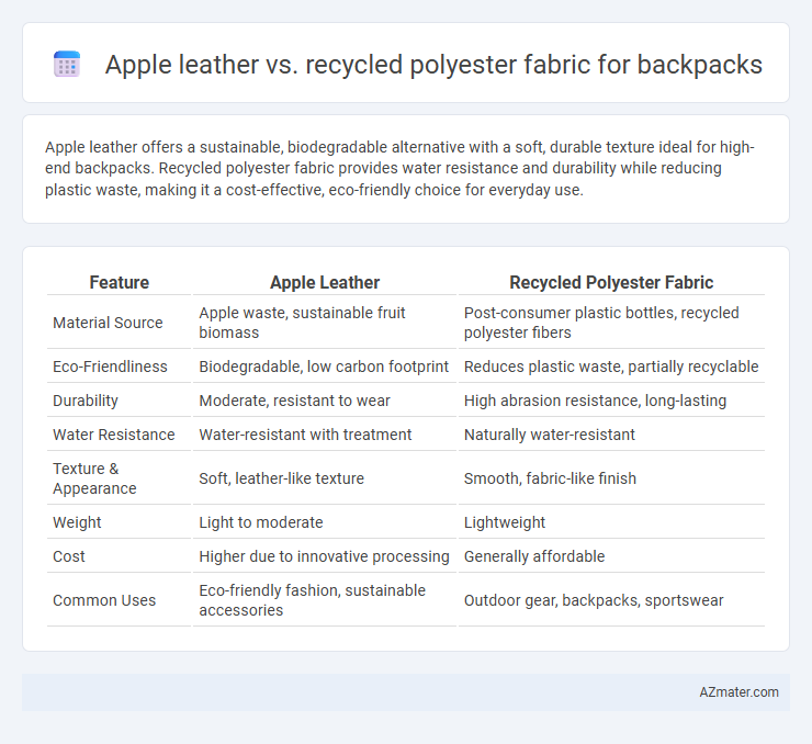 Apple leather vs. recycled polyester fabric for backpacks - What is The Difference?