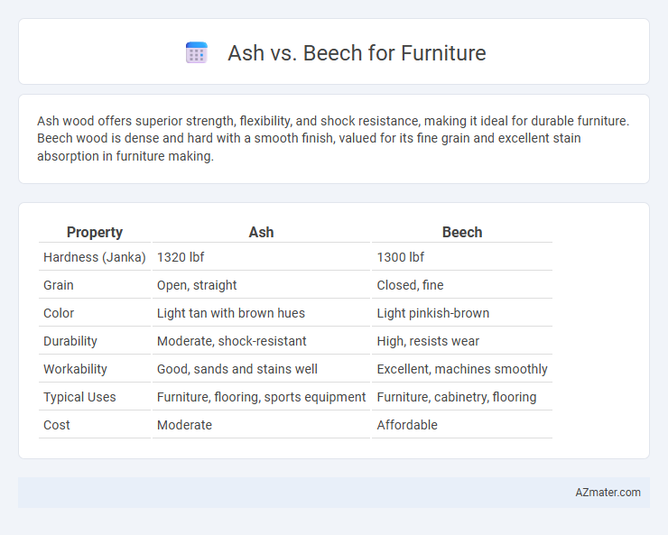 Ash vs. Beech for Furniture - What is The Difference?
