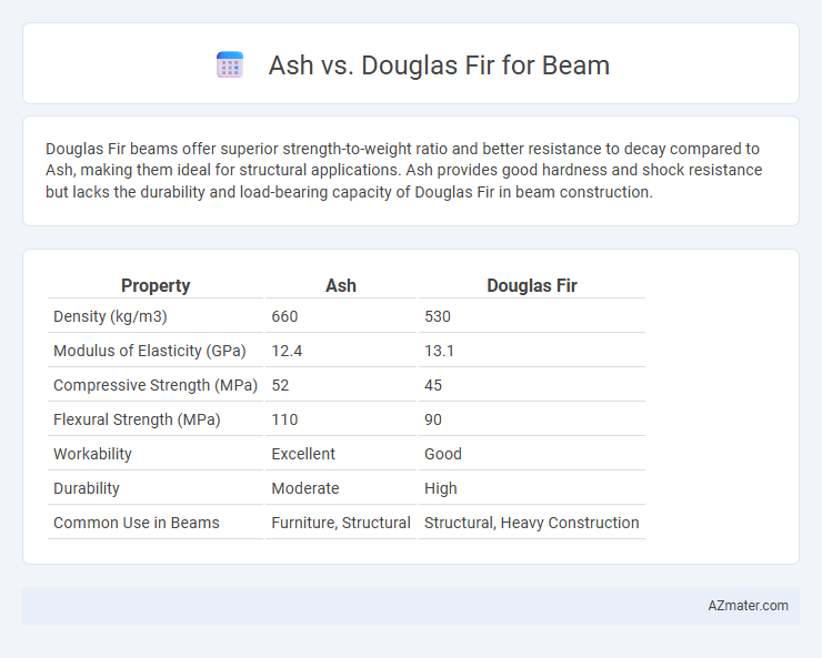 Ash vs. Douglas Fir for Beam - What is The Difference?