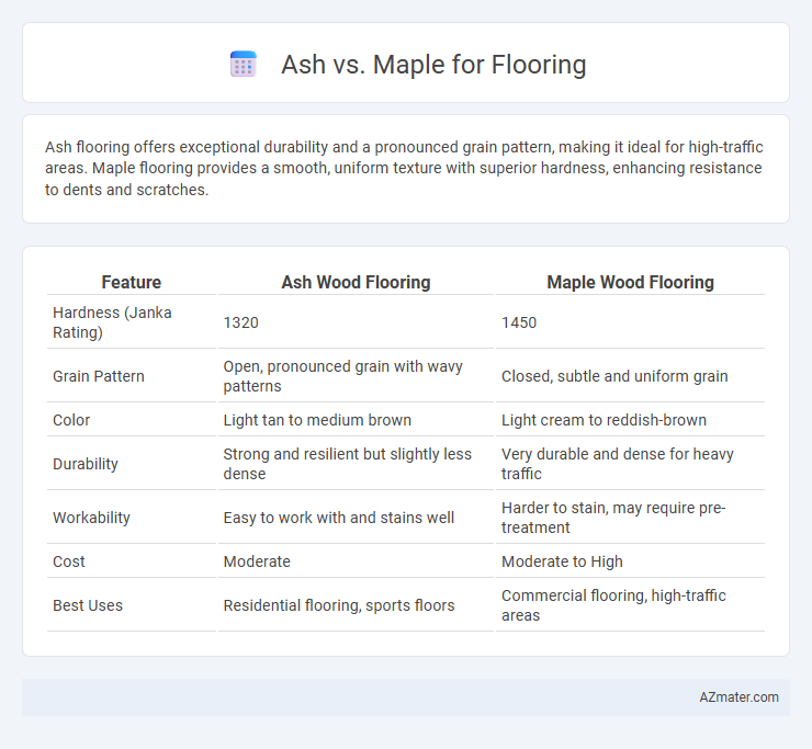 Ash vs. Maple for Flooring - What is The Difference?