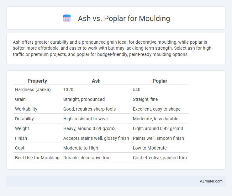 Ash vs. Poplar for Moulding - What is The Difference?