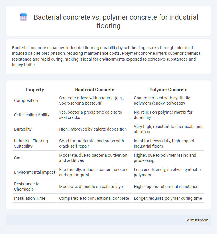 Bacterial concrete vs. polymer concrete for industrial flooring - What is The Difference?