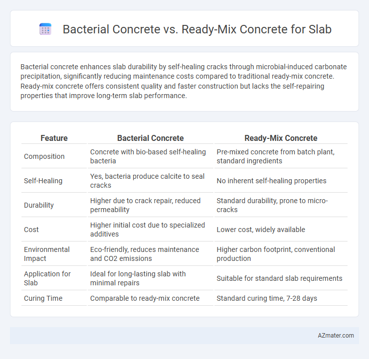 Bacterial Concrete vs. Ready-Mix Concrete for Slab - What is The Difference?