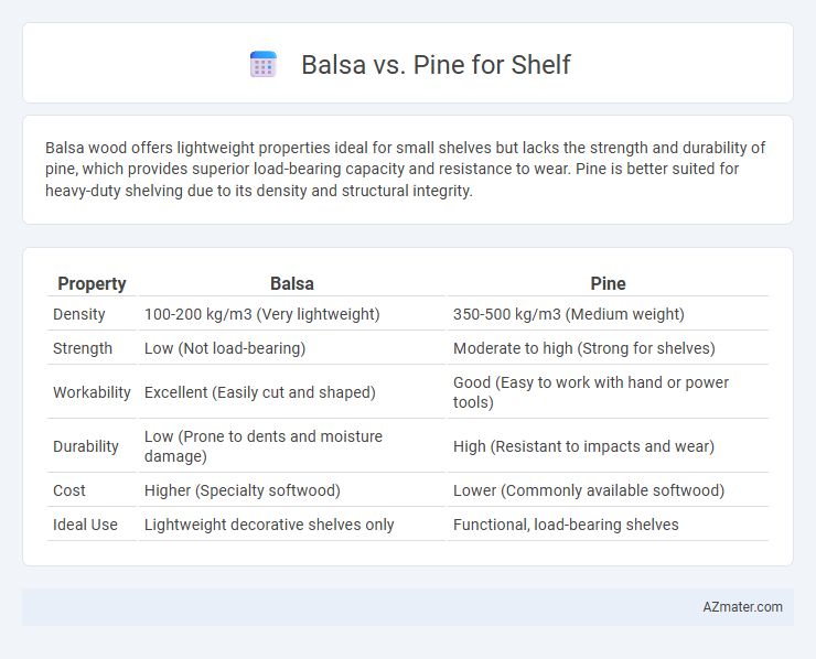 Balsa vs. Pine for Shelf - What is The Difference?