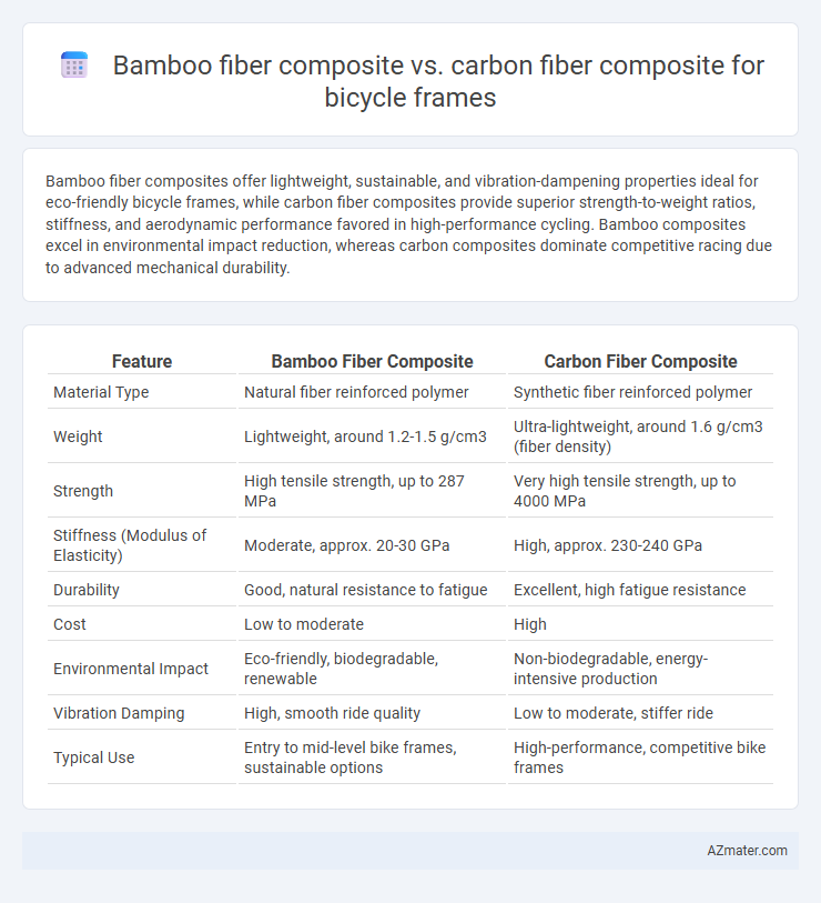 Bamboo fiber composite vs. carbon fiber composite for bicycle frames - What is The Difference?