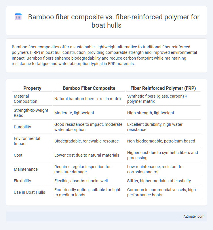 Bamboo fiber composite vs. fiber-reinforced polymer for boat hulls - What is The Difference?