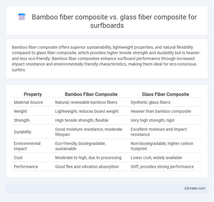 Bamboo fiber composite vs. glass fiber composite for surfboards - What is The Difference?