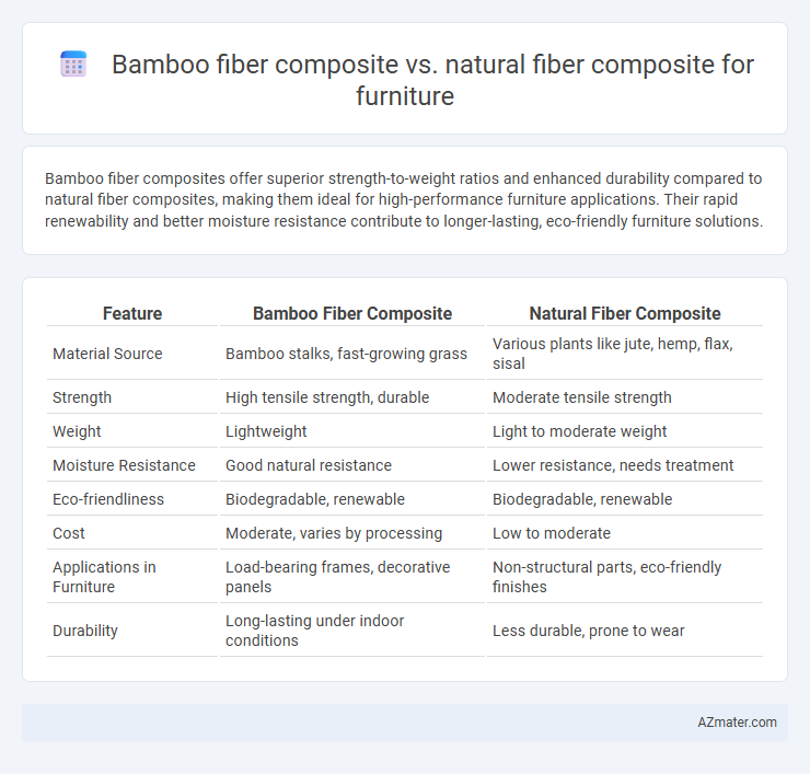 Bamboo fiber composite vs. natural fiber composite for furniture - What is The Difference?