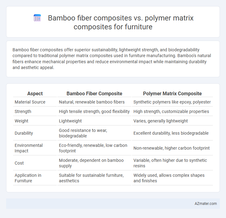 Bamboo fiber composites vs. polymer matrix composites for furniture - What is The Difference?