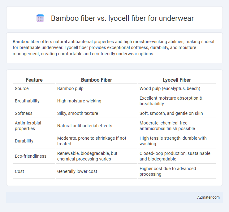 Bamboo fiber vs. lyocell fiber for underwear - What is The Difference?