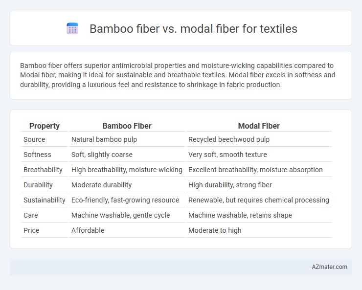 Bamboo fiber vs. modal fiber for textiles - What is The Difference?