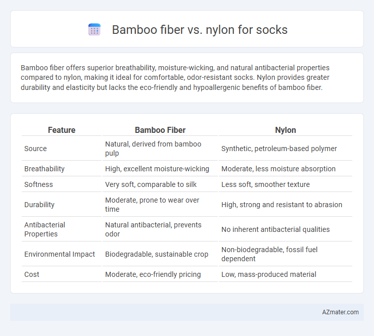 Bamboo fiber vs. nylon for socks - What is The Difference?