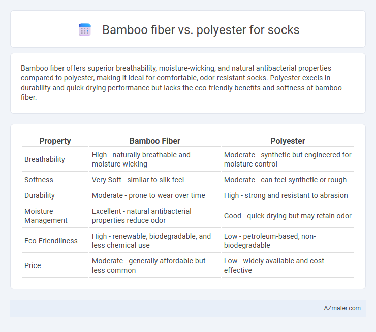 Bamboo fiber vs. polyester for socks - What is The Difference?