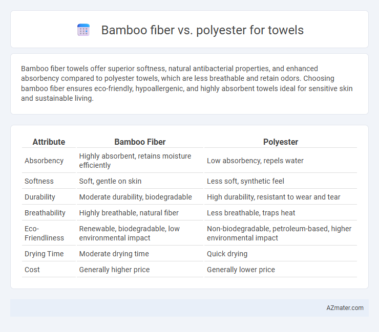 Bamboo fiber vs. polyester for towels - What is The Difference?