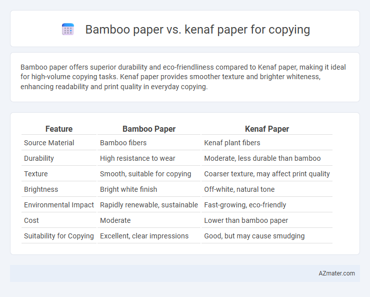 Bamboo paper vs. kenaf paper for copying - What is The Difference?