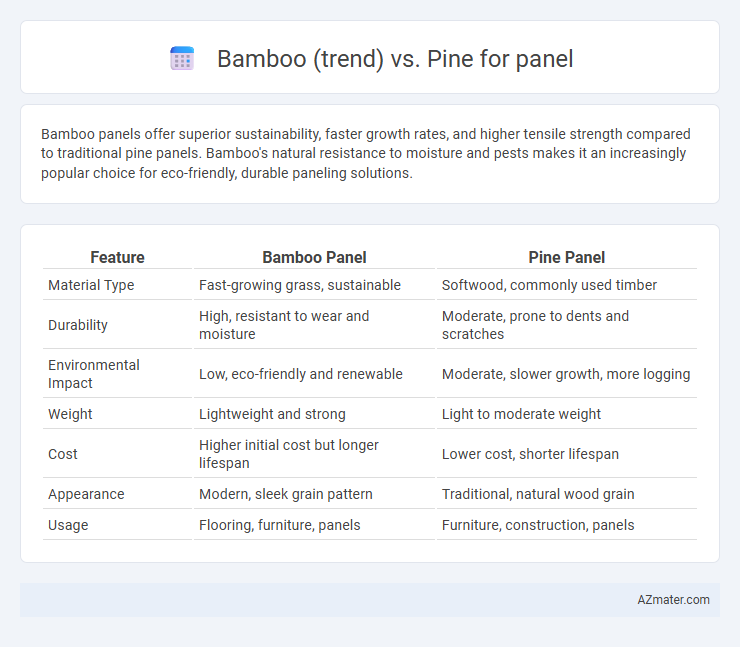 Bamboo (trend) vs. Pine for panel - What is The Difference?