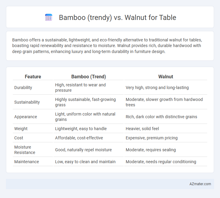 Bamboo (trendy) vs. Walnut for Table - What is The Difference?