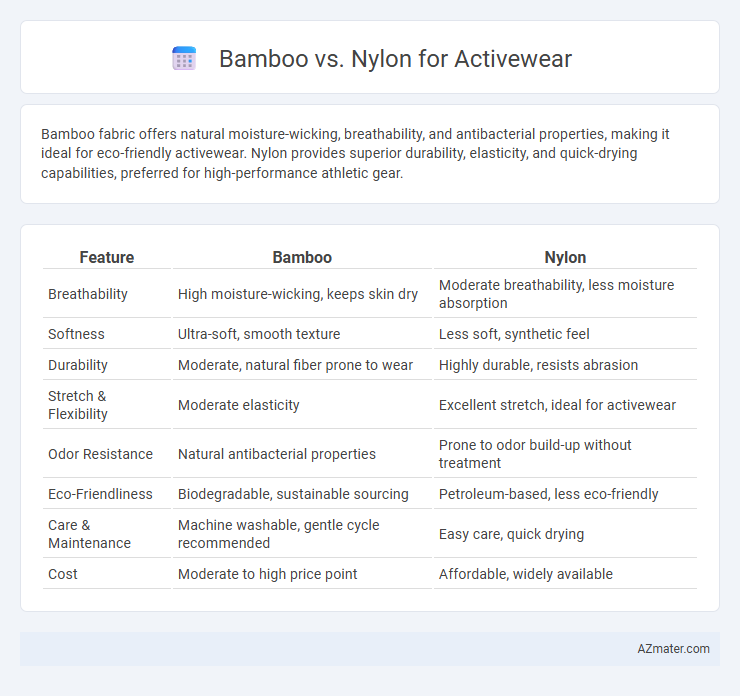 Bamboo vs. Nylon for Activewear - What is The Difference?