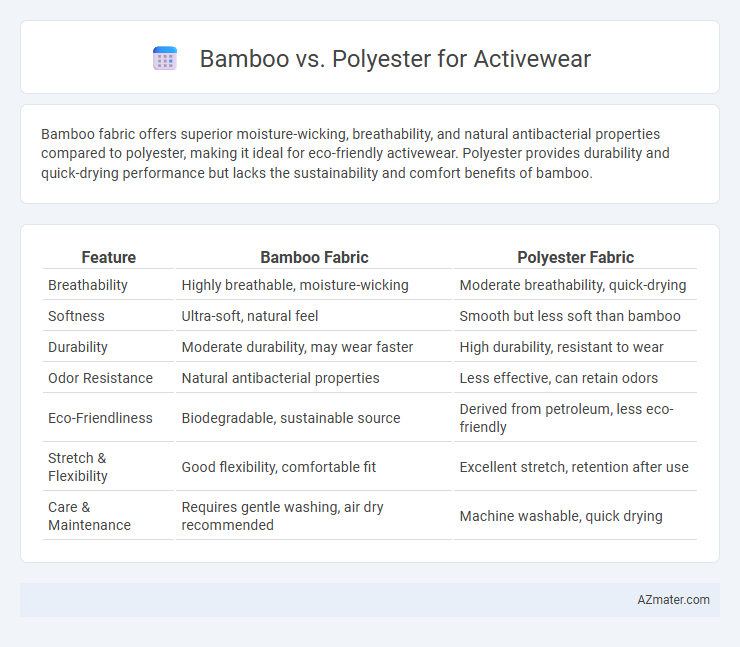 Bamboo vs. Polyester for Activewear - What is The Difference?
