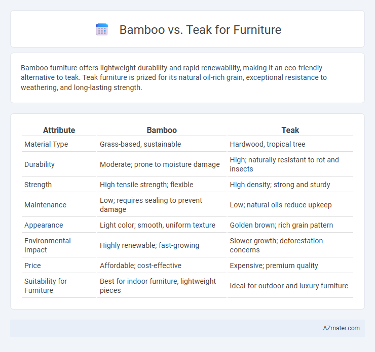 Bamboo vs. Teak for Furniture - What is The Difference?