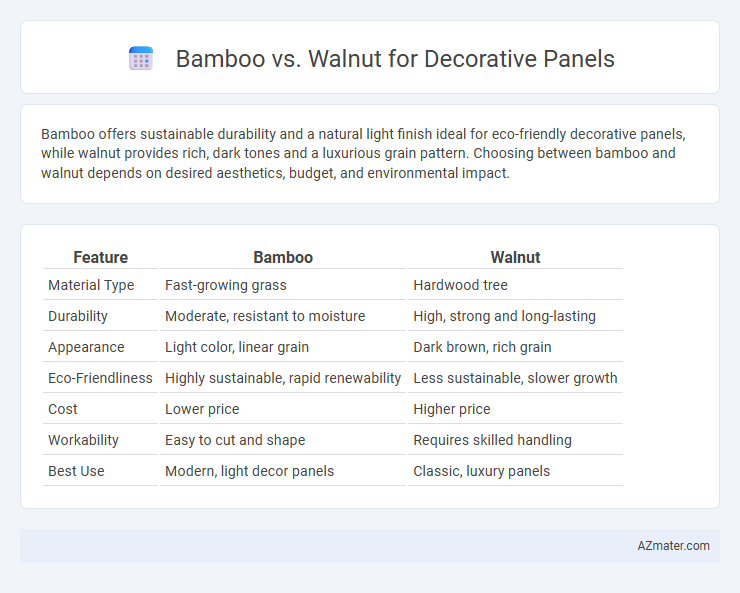 Bamboo vs. Walnut for Decorative Panels - What is The Difference?