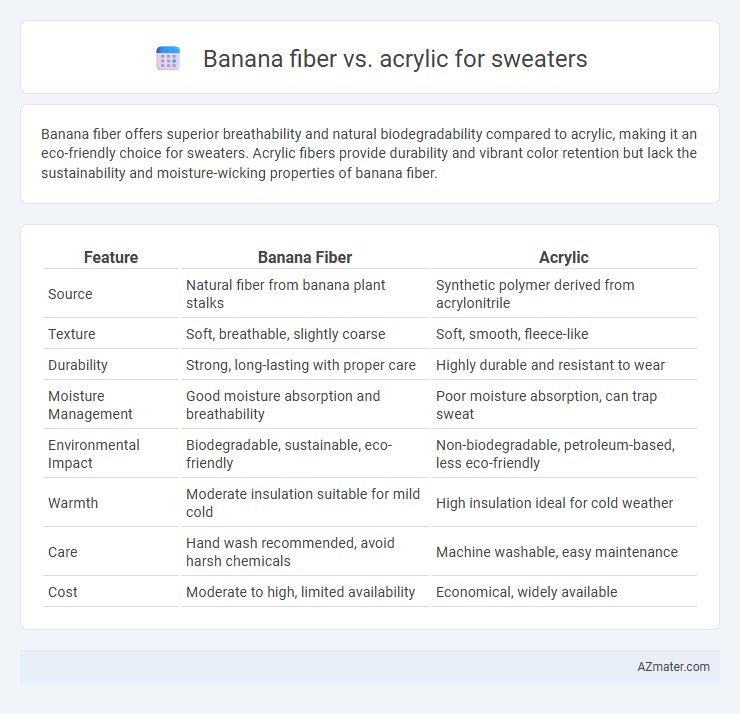 Banana fiber vs. acrylic for sweaters - What is The Difference?