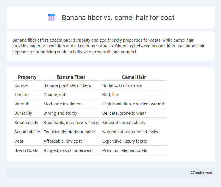 Banana fiber vs. camel hair for coat - What is The Difference?