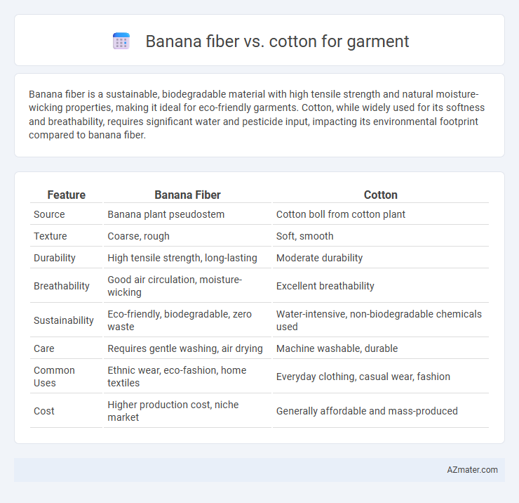 Banana fiber vs. cotton for garment - What is The Difference?