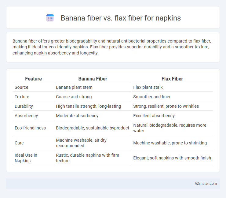 Banana fiber vs. flax fiber for napkins - What is The Difference?