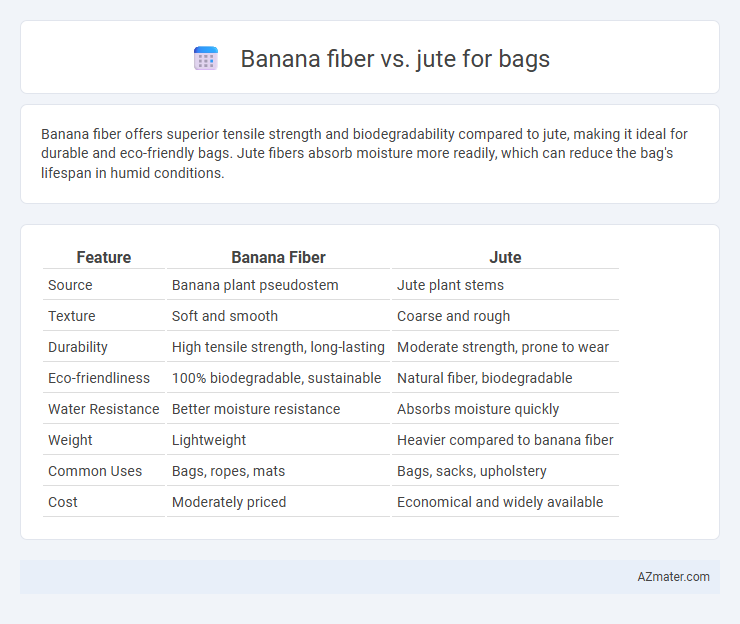 Banana fiber vs. jute for bags - What is The Difference?