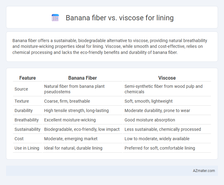 Banana fiber vs. viscose for lining - What is The Difference?