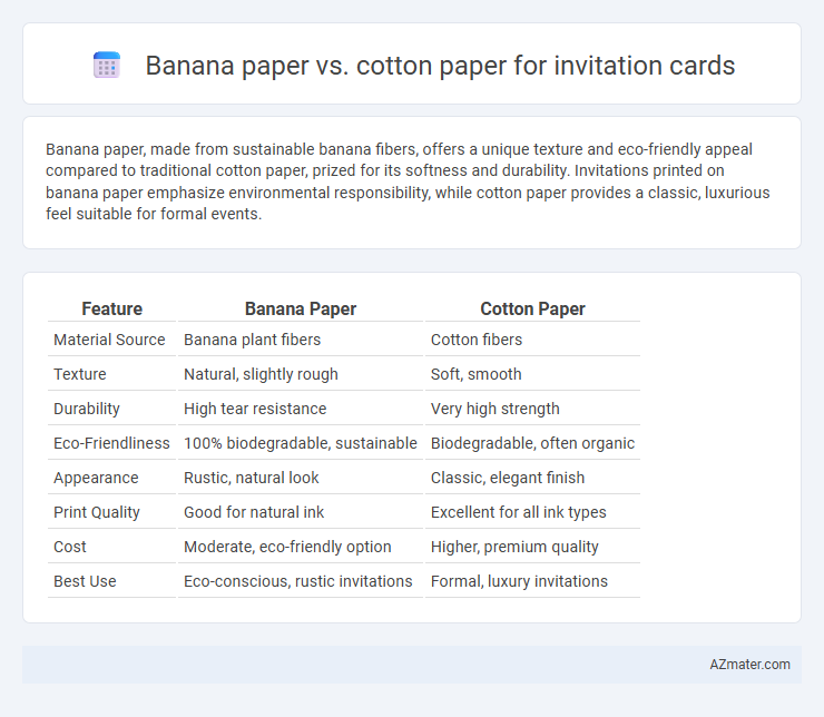 Banana paper vs. cotton paper for invitation cards - What is The Difference?