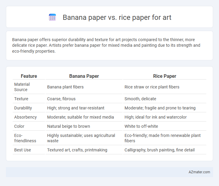 Banana paper vs. rice paper for art - What is The Difference?