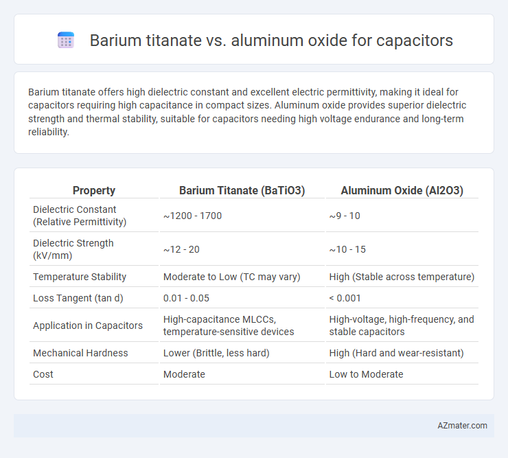Barium titanate vs. aluminum oxide for capacitors - What is The Difference?