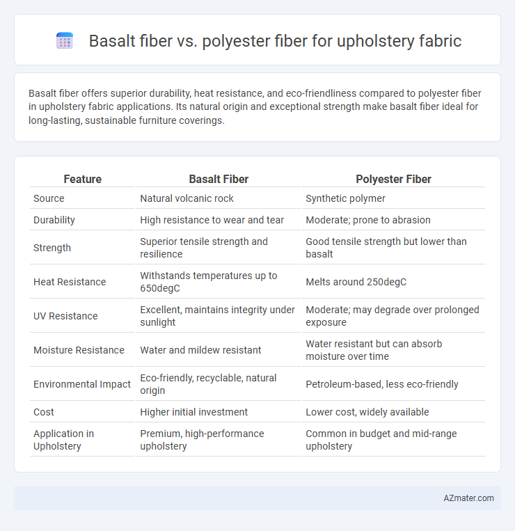 Basalt fiber vs. polyester fiber for upholstery fabric - What is The Difference?