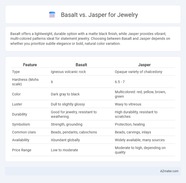 Basalt vs. Jasper for Jewelry - What is The Difference?