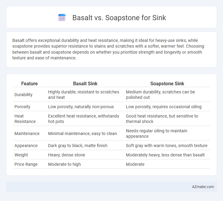 Basalt vs. Soapstone for Sink - What is The Difference?