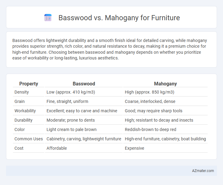 Basswood vs. Mahogany for Furniture - What is The Difference?