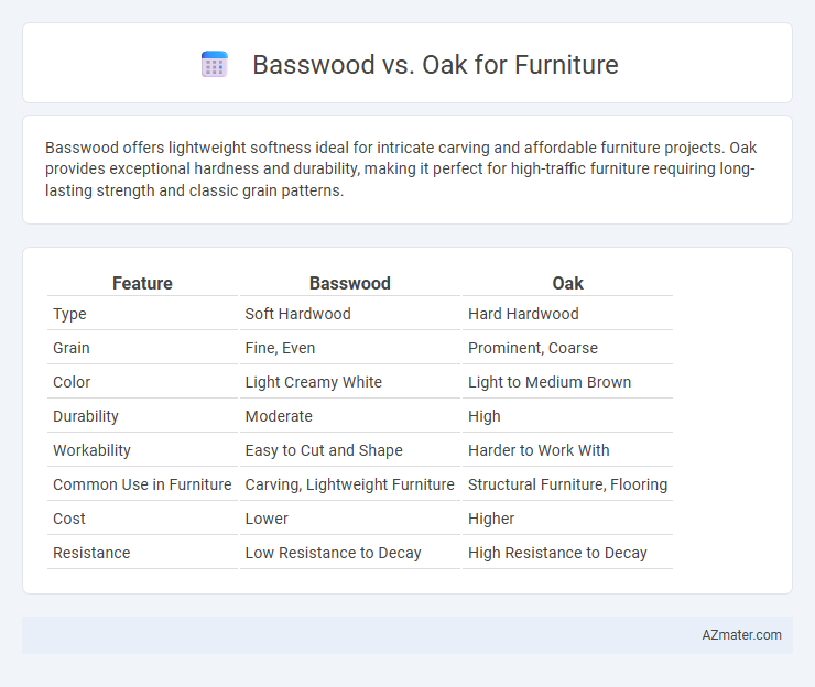 Basswood vs. Oak for Furniture - What is The Difference?