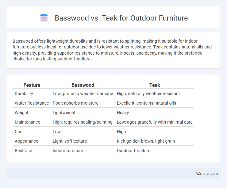 Basswood vs. Teak for Outdoor Furniture - What is The Difference?