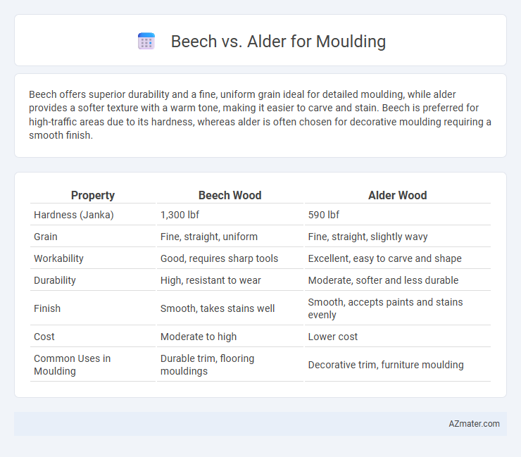 Beech vs. Alder for Moulding - What is The Difference?
