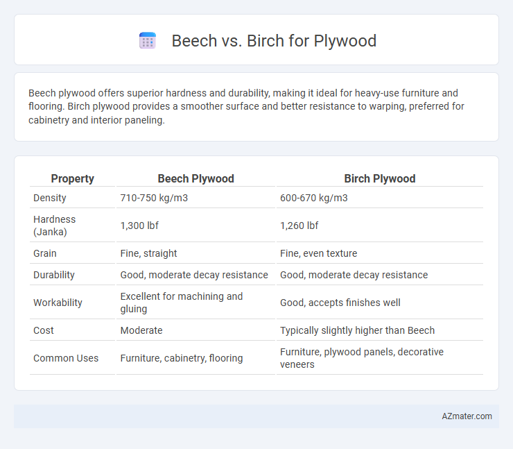 Beech vs. Birch for Plywood - What is The Difference?