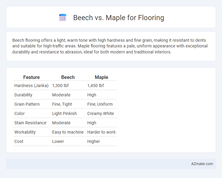 Beech vs. Maple for Flooring - What is The Difference?