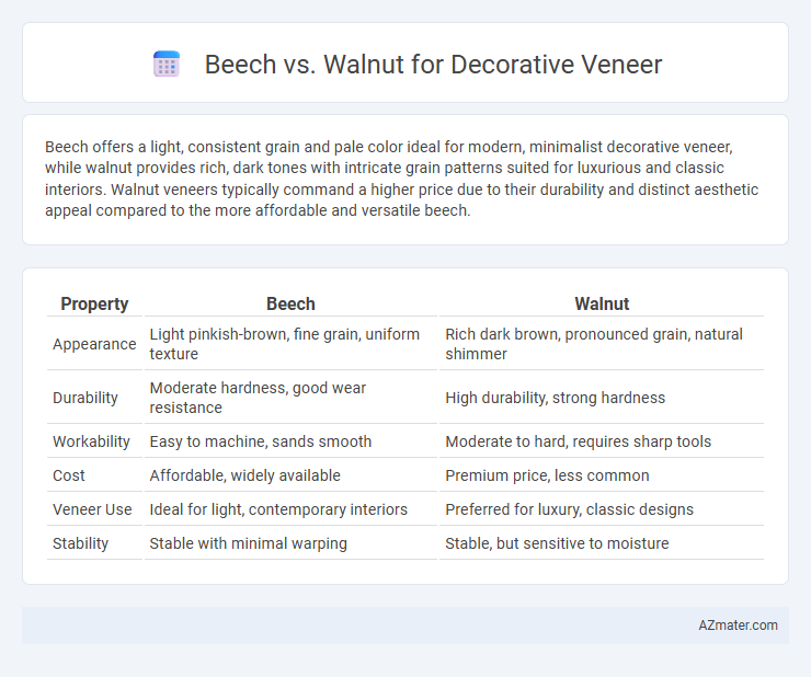 Beech vs. Walnut for Decorative Veneer - What is The Difference?