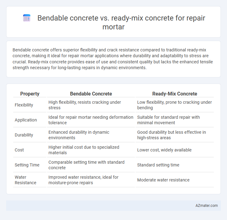 Bendable concrete vs. ready-mix concrete for repair mortar - What is The Difference?