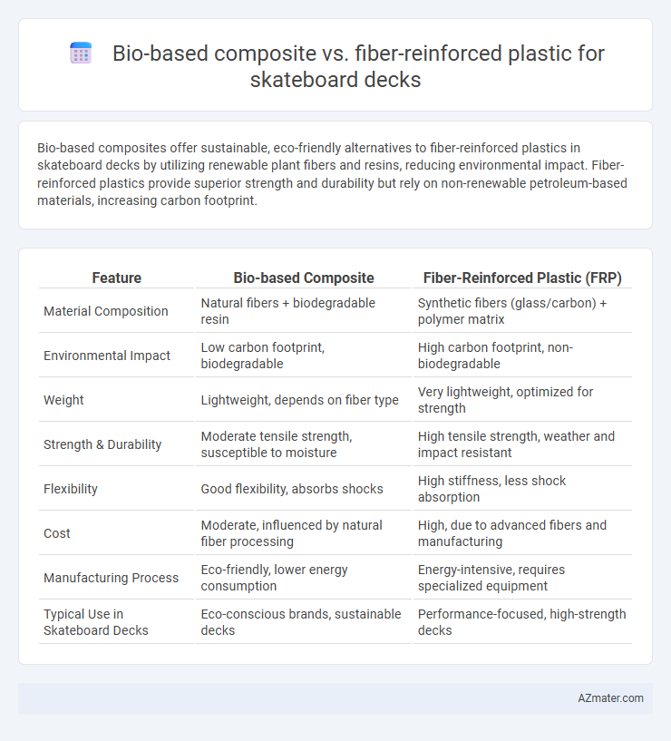 Bio-based composite vs. fiber-reinforced plastic for skateboard decks - What is The Difference?
