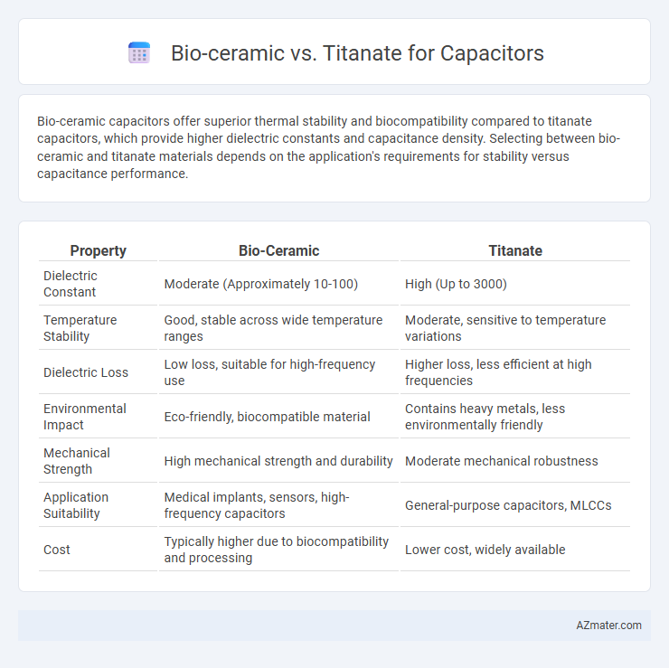 Bio-ceramic vs. Titanate for Capacitors - What is The Difference?