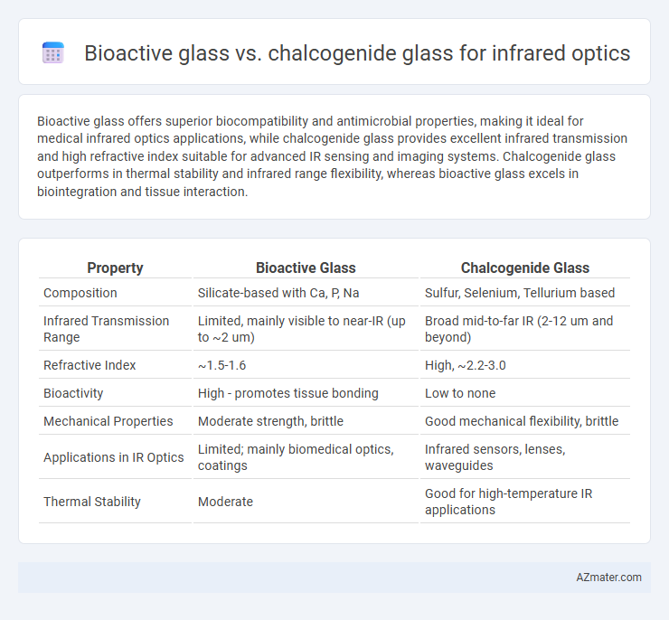 Bioactive glass vs. chalcogenide glass for infrared optics - What is The Difference?