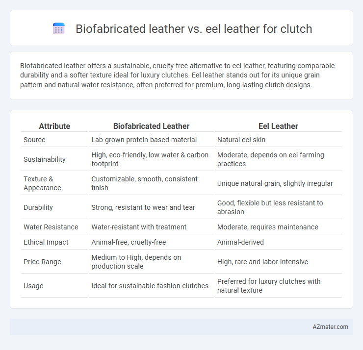 Biofabricated leather vs. eel leather for clutch - What is The Difference?